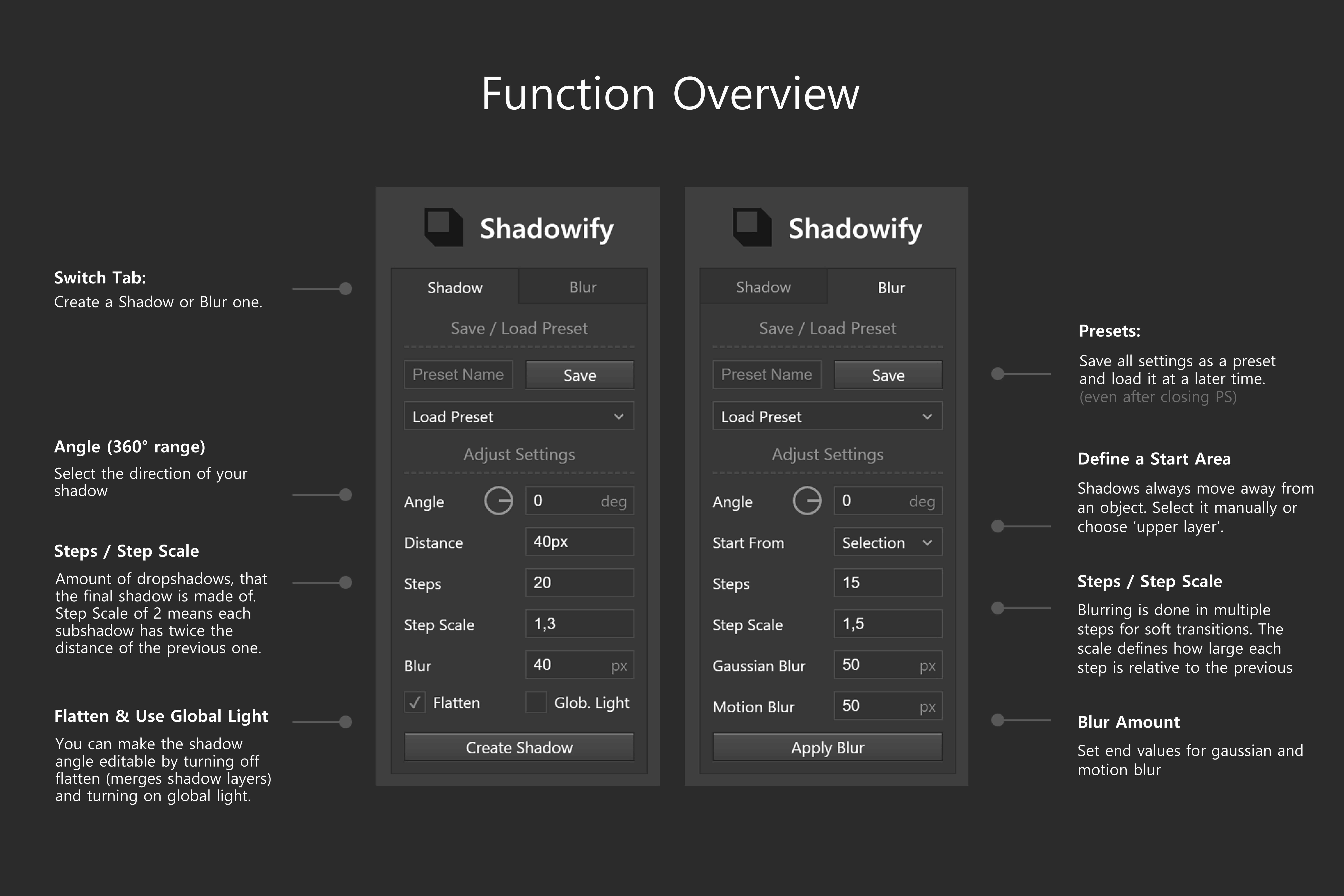 Function Overview min