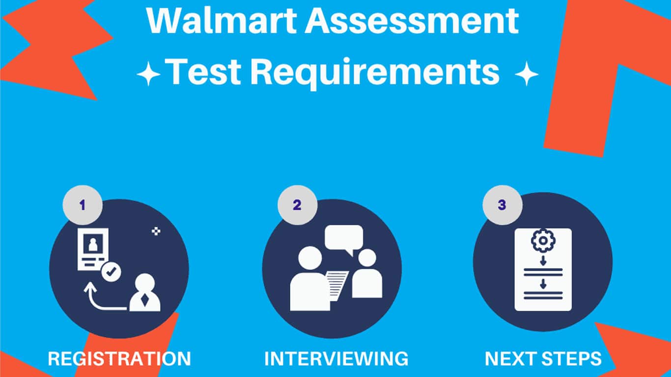 Walmart Hiring Assessment Test Answer