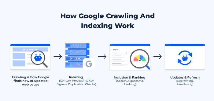 Accident lawyer rank with rapid url indexer