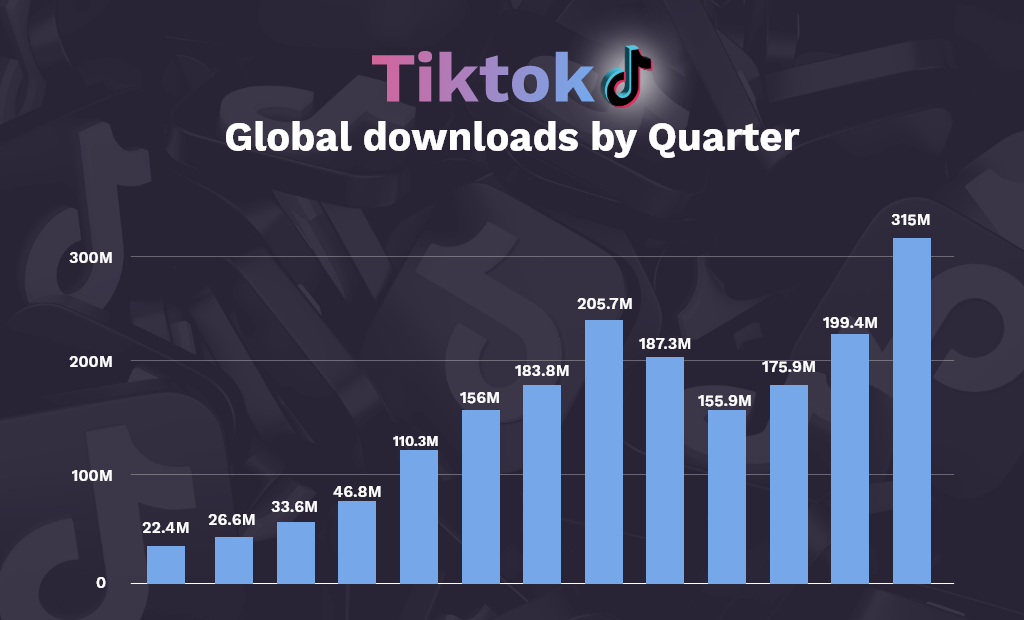 downloads