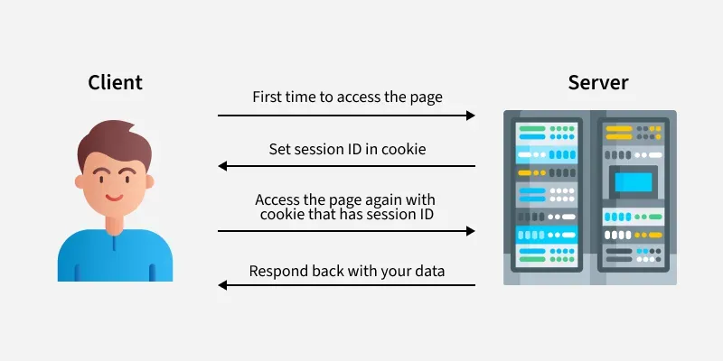 Difference between Session and Cookies